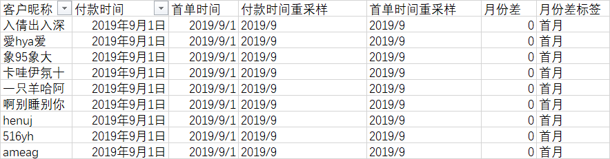 保姆级教学：手把手教你如何实现同期群分析_mysql_09