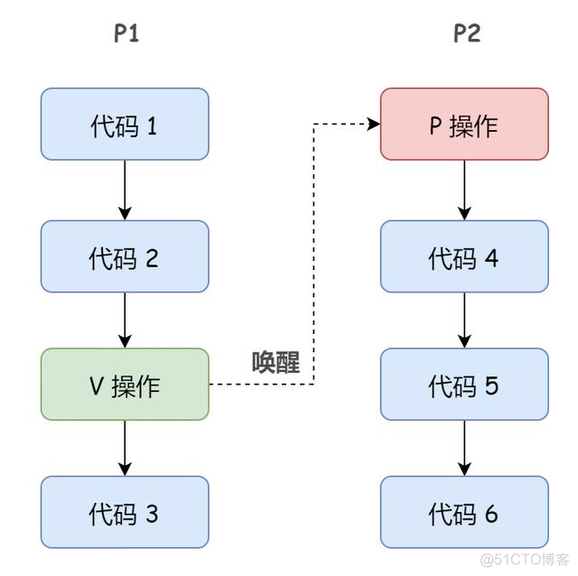 同步互斥pv_互斥_08