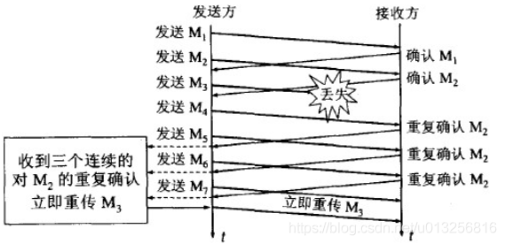 一文详解TCP_客户端_05