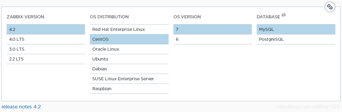 记一次  Centos7 搭建 Zabbix 4.2_php