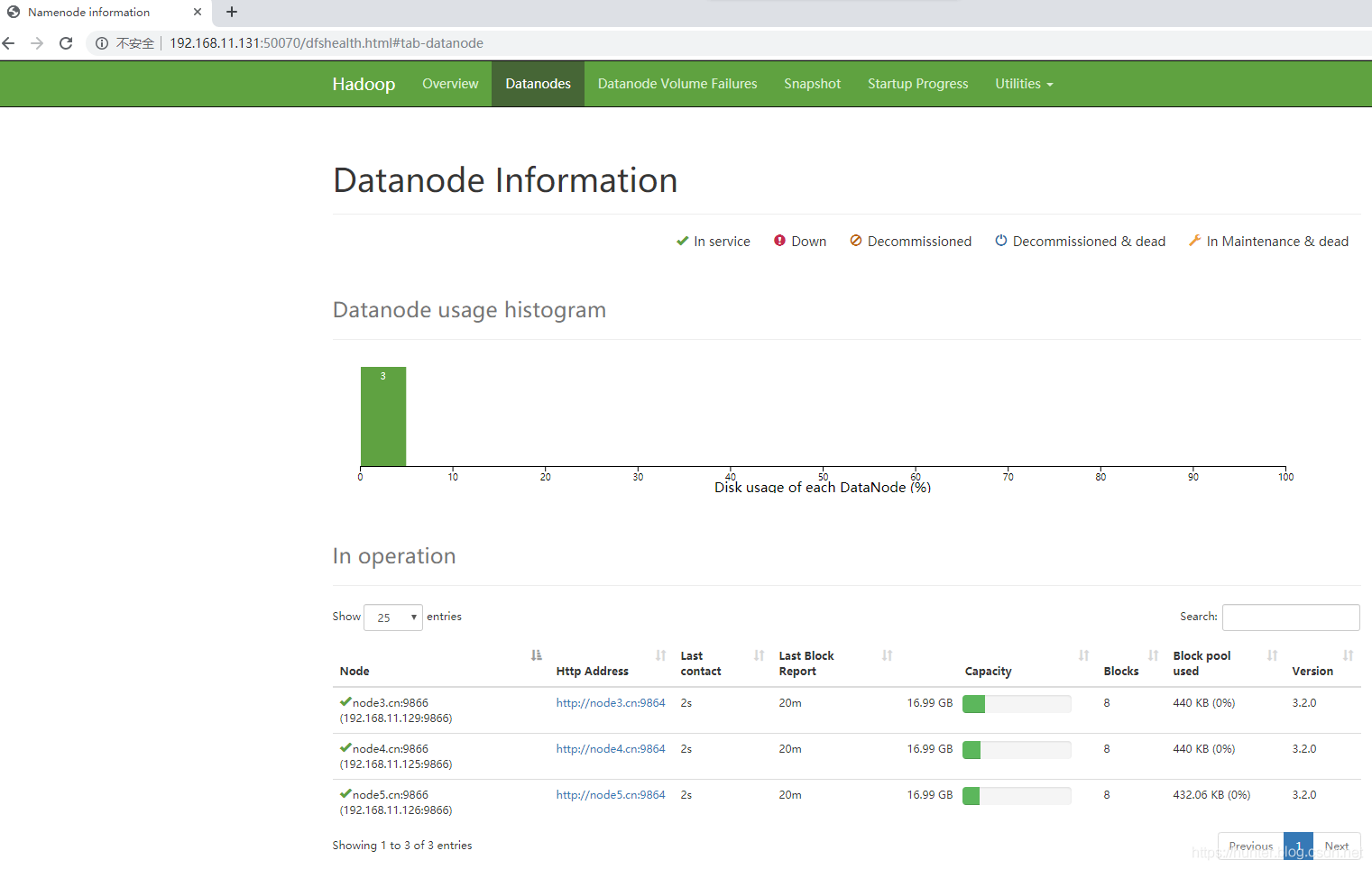 记一次  Centos7.4 搭建 Hadoop 3.2.0（HA）   YARN（HA）集群_javascript_22