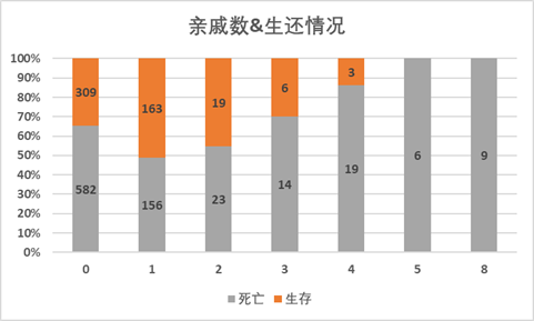 泰坦尼克号数据分析_数据集_30