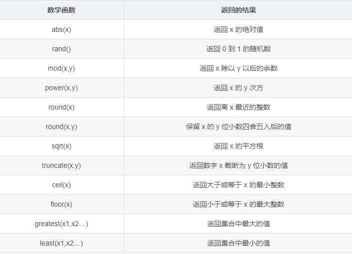 MySQL数据库中的高级(进阶) SQL 语句_字符串_08