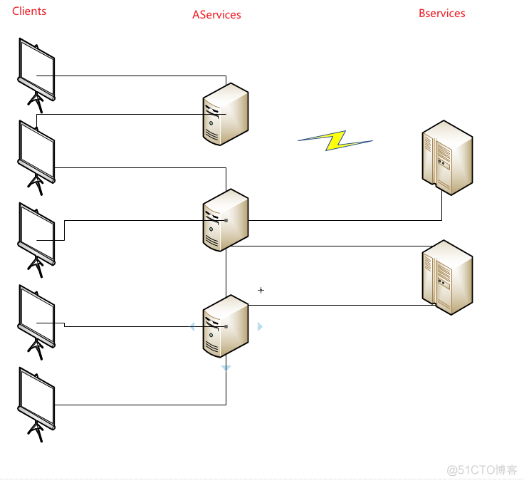 面试官：为什么需要 Hystrix？_redis