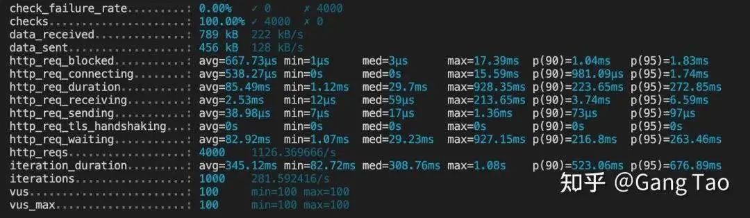 国产最强开源 API 网关，没有之一，不接受任何反驳！_codec_03