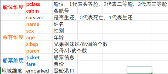 泰坦尼克号数据分析_字段