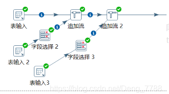 kettle实现SQL中的union合并数据(追加流)_sql