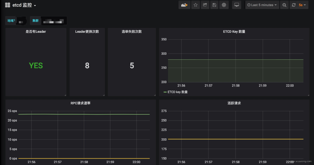 一文详解 Prometheus 的高可用方案：Thanos_分布式_07