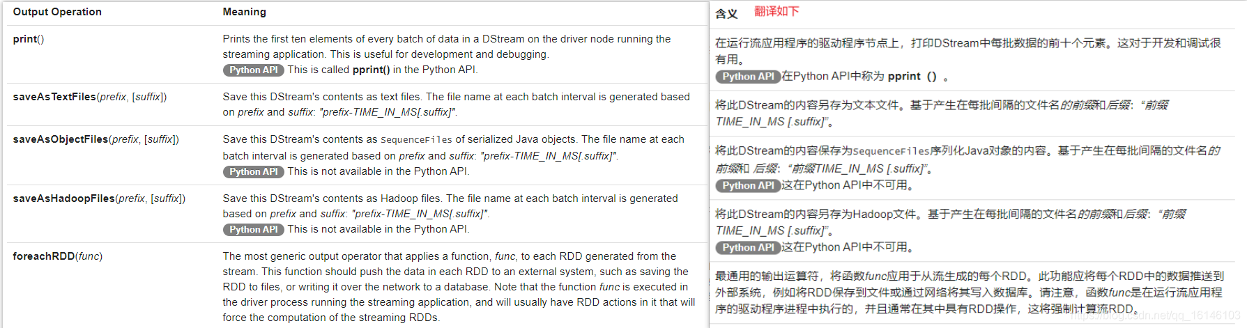 Spark Streaming 快速入门系列(6) | DStream的几种保存方式_apache_03