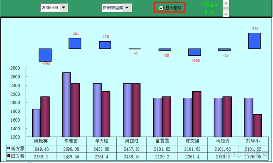 让你的Excel图表动起来_动态图_05