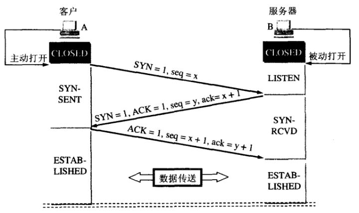 网络编程_套接字_09