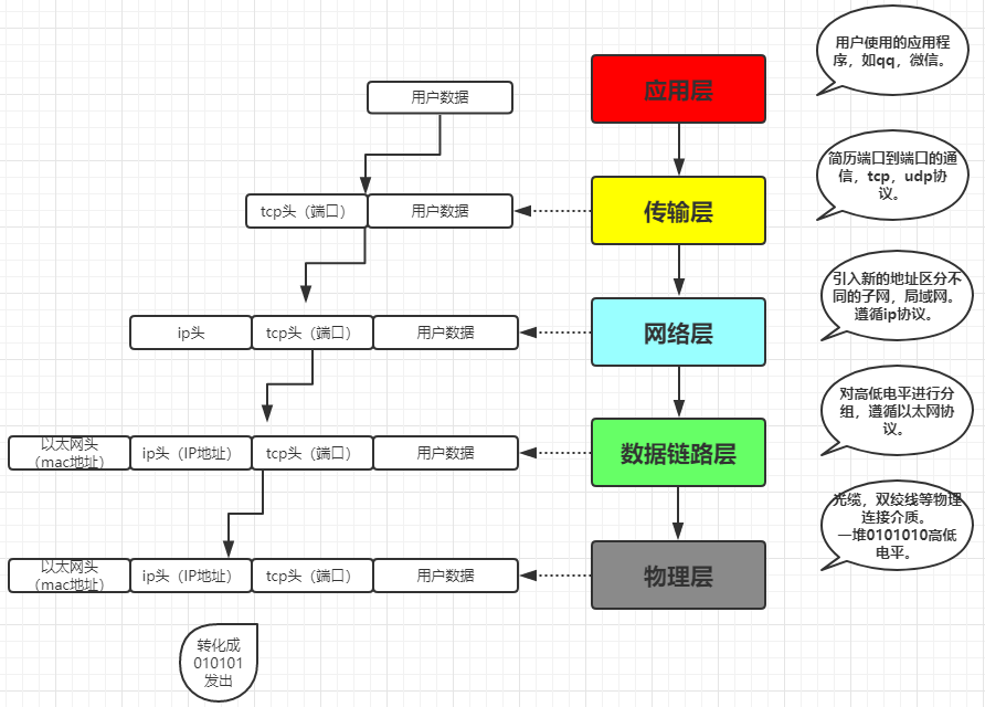 网络编程_套接字_11