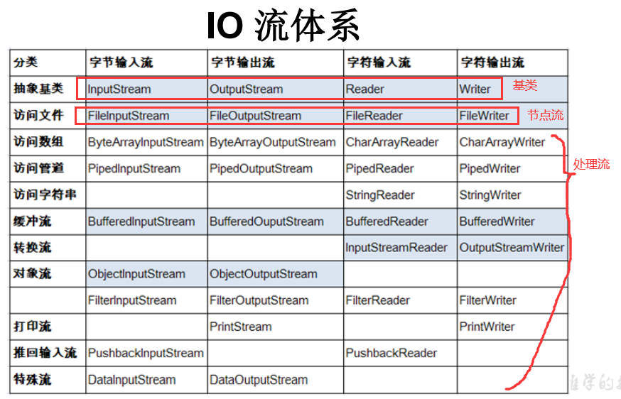 09、IO流—File类与IO流_IO流_02