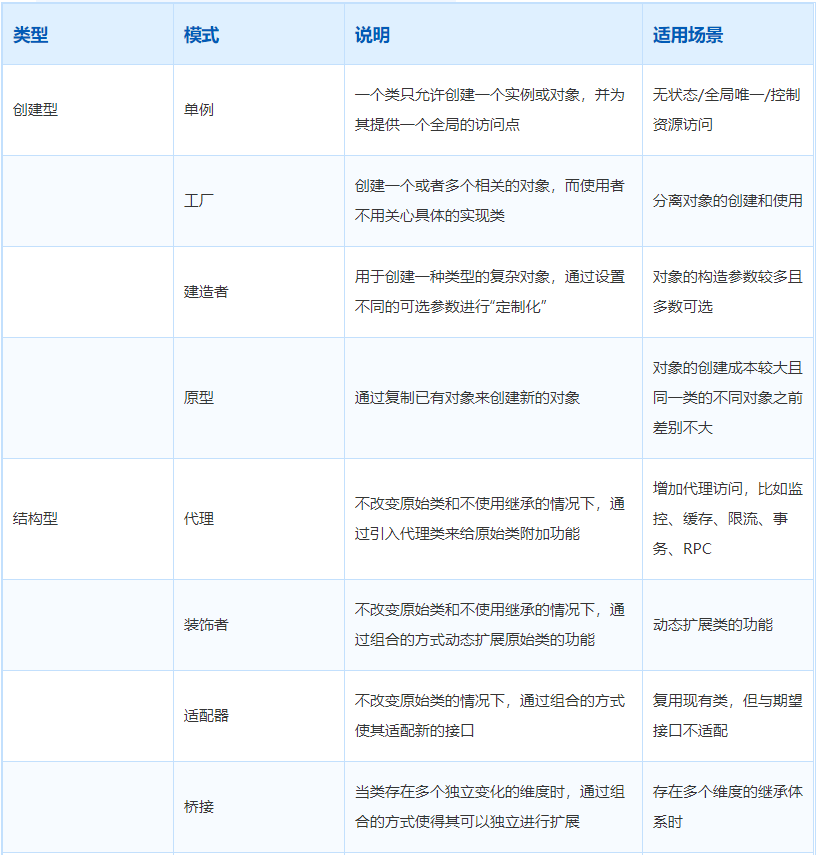 非常实用的代码重构技巧_黑盒测试_05