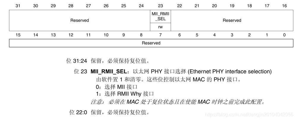 【STM32】系统控制寄存器_stm32_02