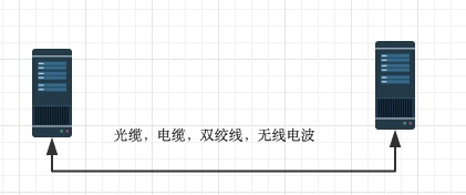 网络编程_ip地址_02