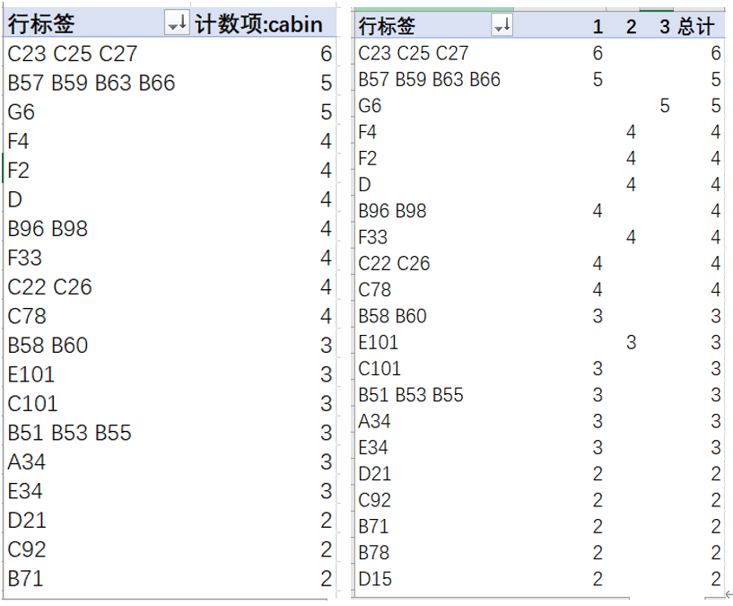 泰坦尼克号数据分析_缺失值_13