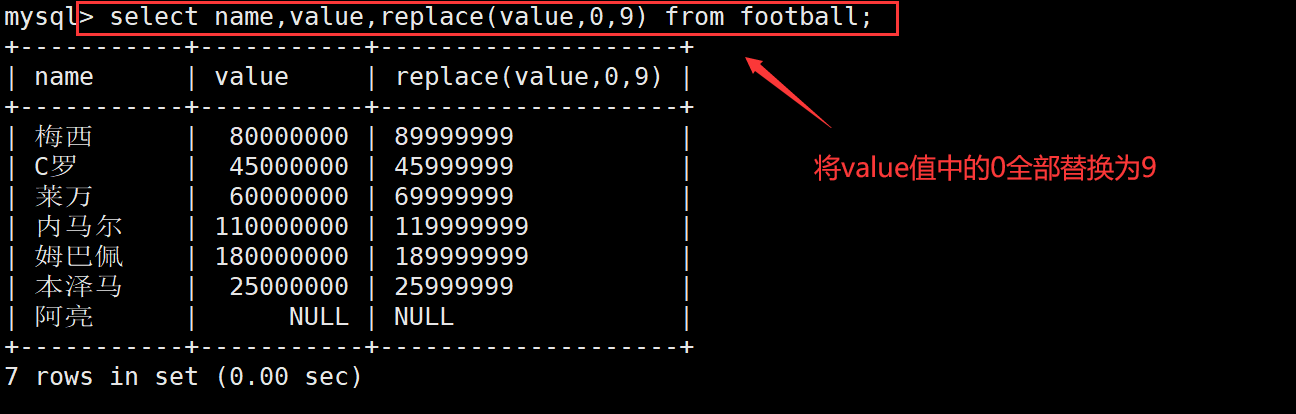 MySQL数据库中的高级(进阶) SQL 语句_sql_19