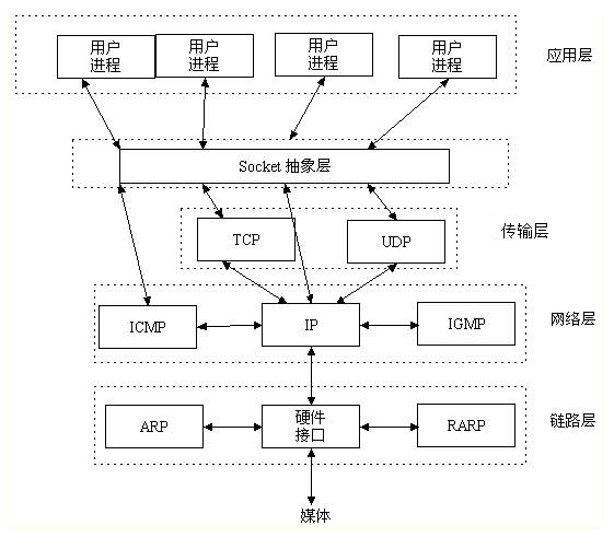 网络编程_数据_14