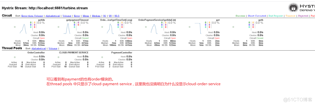 面试官：为什么需要 Hystrix？_分布式_29