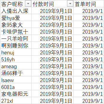 保姆级教学：手把手教你如何实现同期群分析_mysql_06