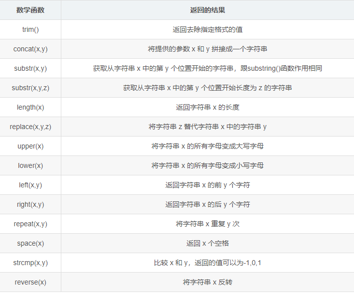 MySQL数据库中的高级(进阶) SQL 语句_字段_13