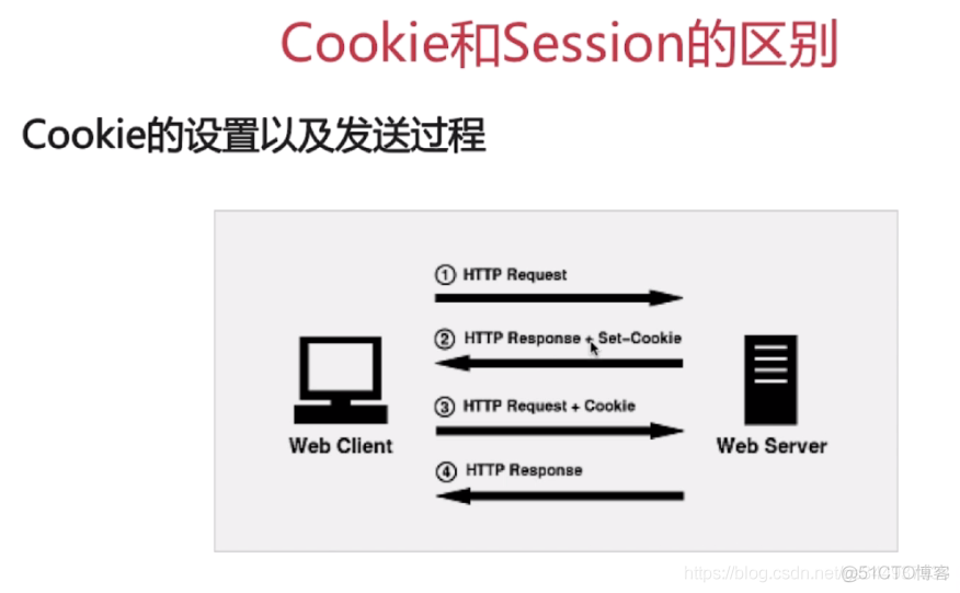 网络--HTTP/HTTPS_抓包_10