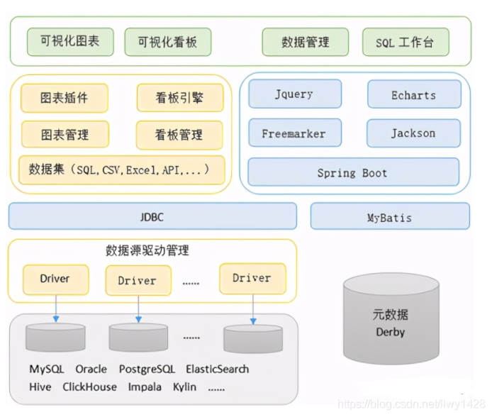 记一次  Centos7.x  编译安装  DataGear 数据可视化分析平台_git