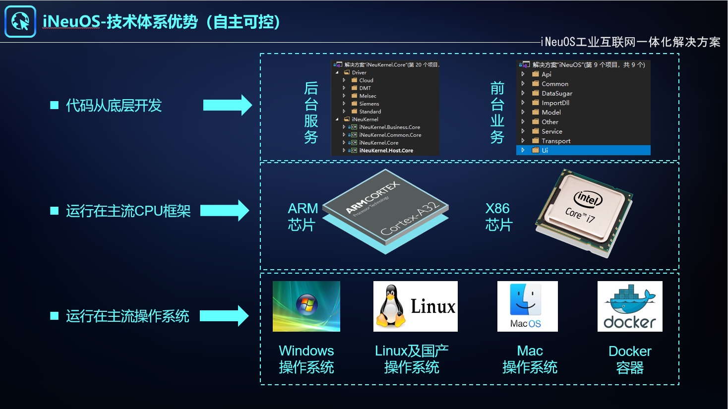 [视频]iNeuOS 自主可控工业互联网一体化解决方案 整体介绍_建模_02