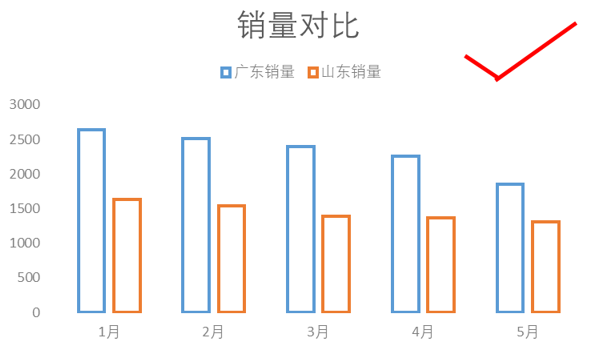 數據對比分析法看這篇就夠了