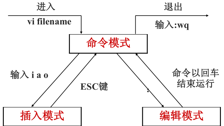 UNIX系统_文件权限_03