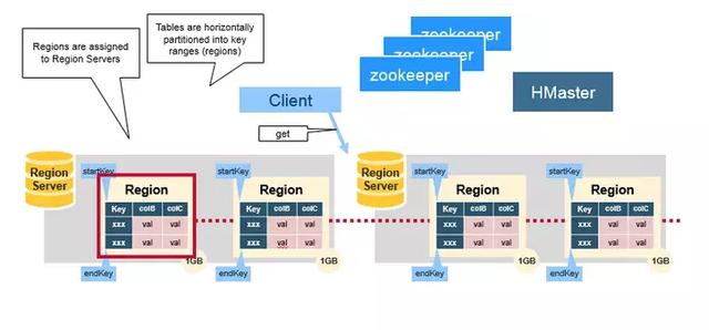 Hbase架构全解_zookeeper_02