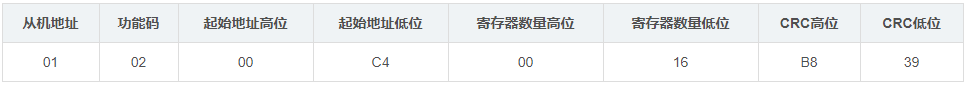 【嵌入式】Modbus TCP功能码_Modbus_07