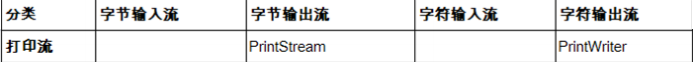 09、IO流—File类与IO流_缓冲流_12