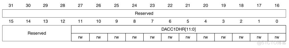 【STM32】DAC详解_stm32f4_08