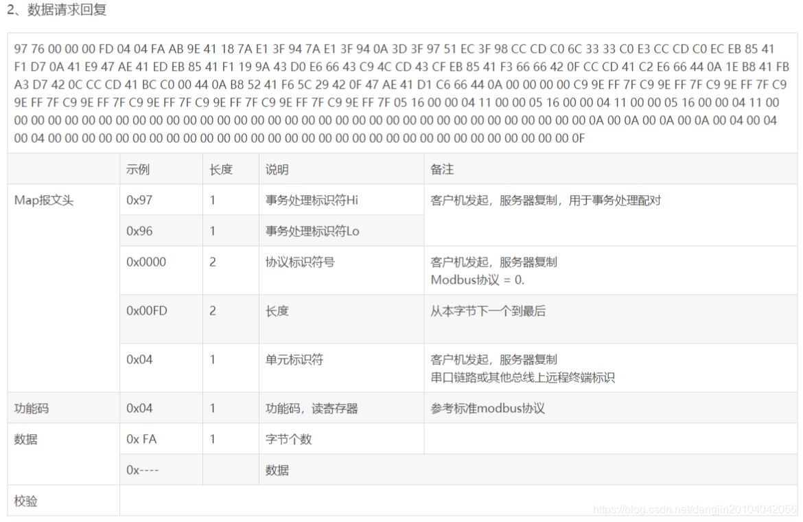 【嵌入式】Modbus TCP协议详解_寄存器_02