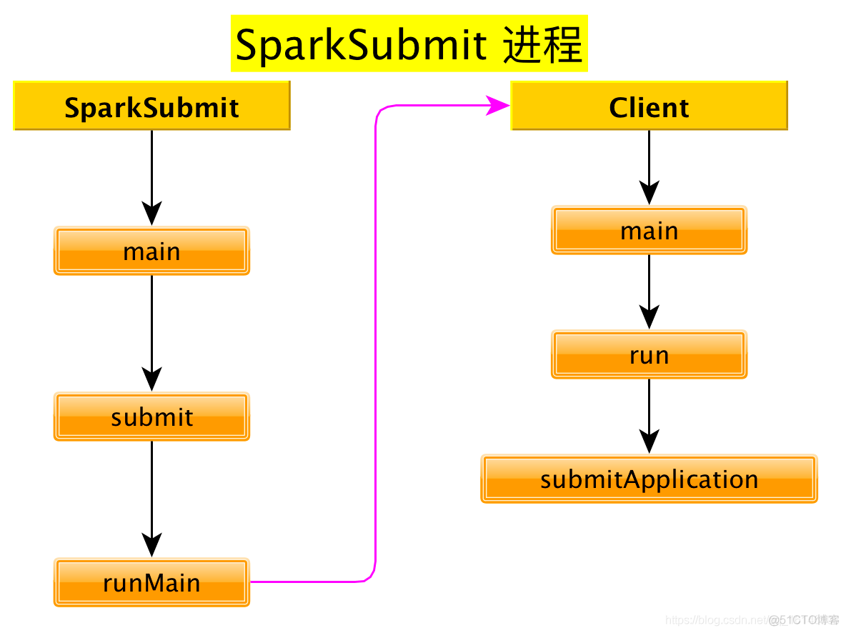 Spark内核详解 (4) | Spark 部署模式_ide_04