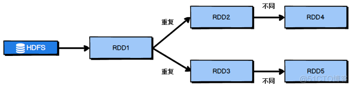 Spark性能优化 (1) | 常规性能调优_并行度_04