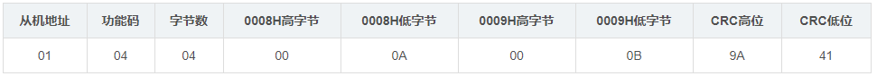 【嵌入式】Modbus TCP功能码_功能码_14