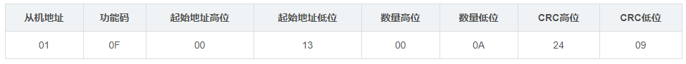 【嵌入式】Modbus TCP功能码_Modbus_19