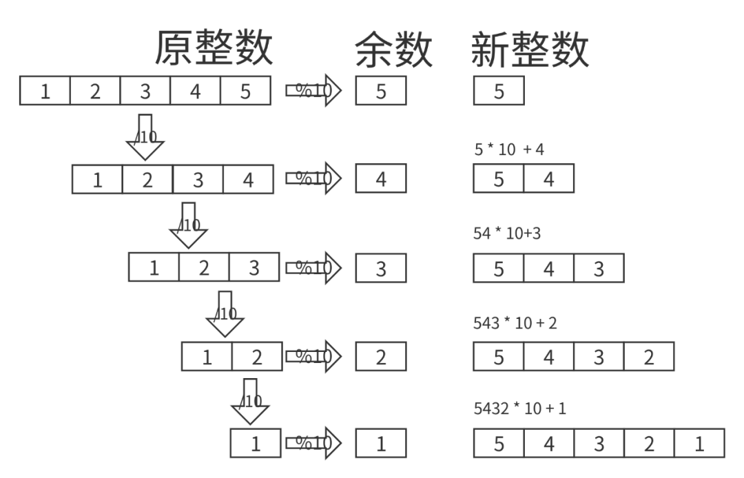 7 整数反转_数组_02