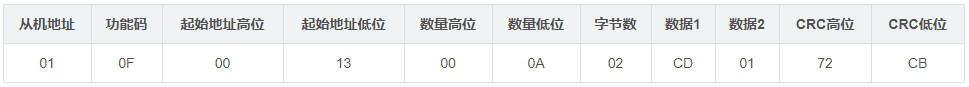 【嵌入式】Modbus TCP功能码_寄存器_17