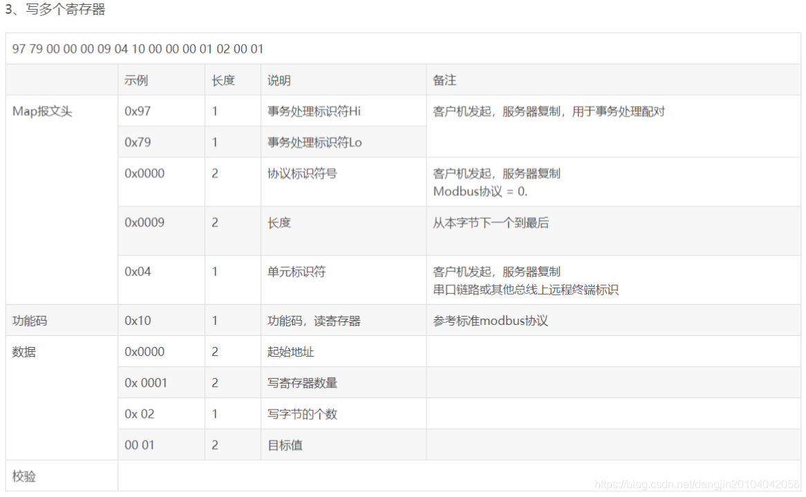 【嵌入式】Modbus TCP协议详解_Modbus_03