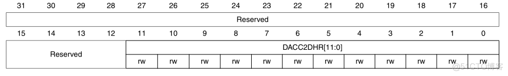 【STM32】DAC详解_数模转换_11