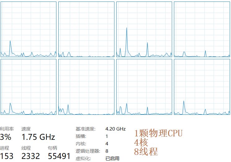 总结  | 一些关于 CPU 的基本知识_指令集_04