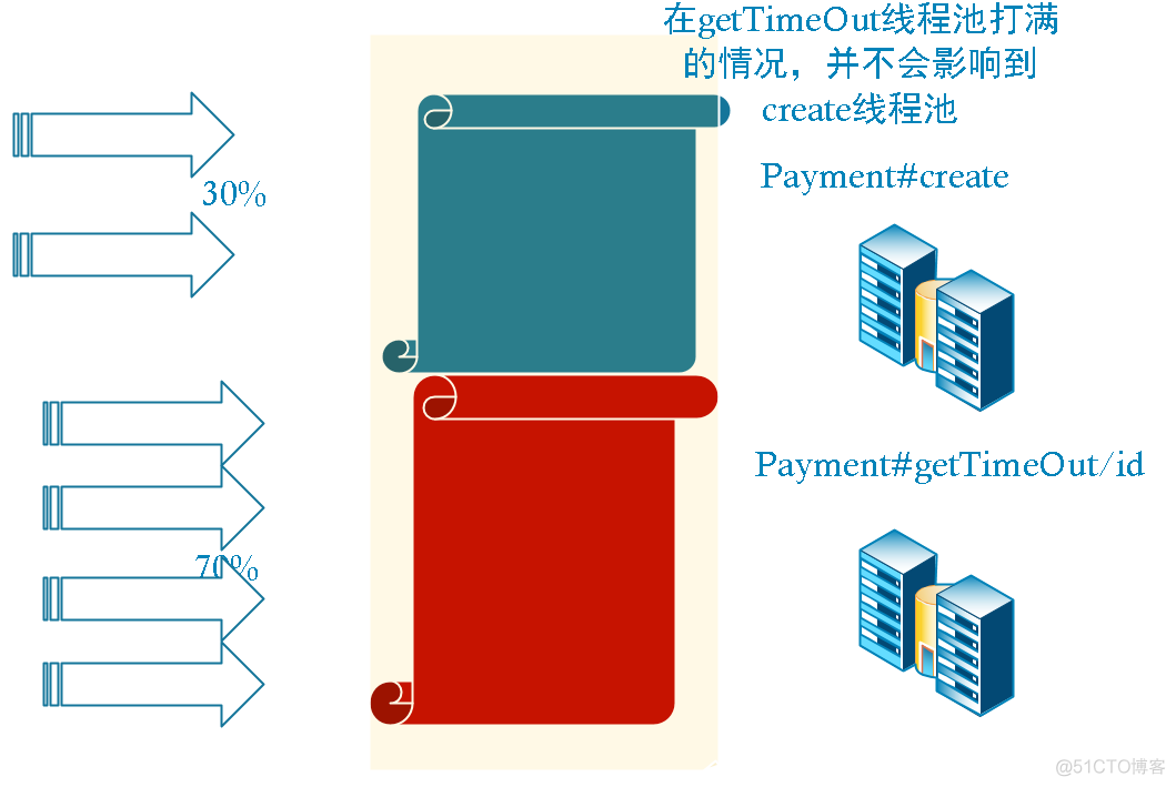 面试官：为什么需要 Hystrix？_java_12