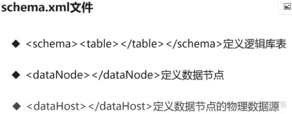 mycat入门及应用_安装使用_02