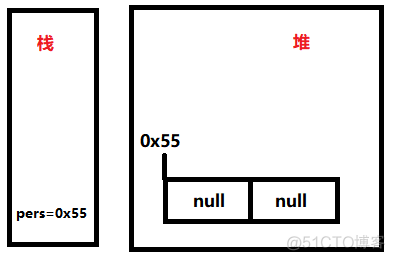 05、面向对象—基本认识_java_05