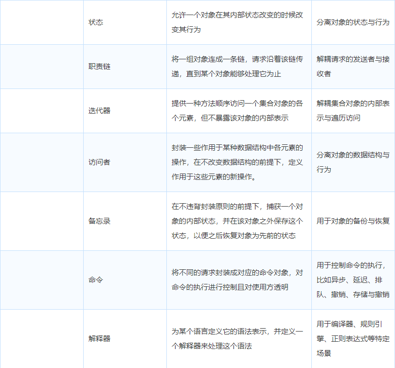 非常实用的代码重构技巧_360_07