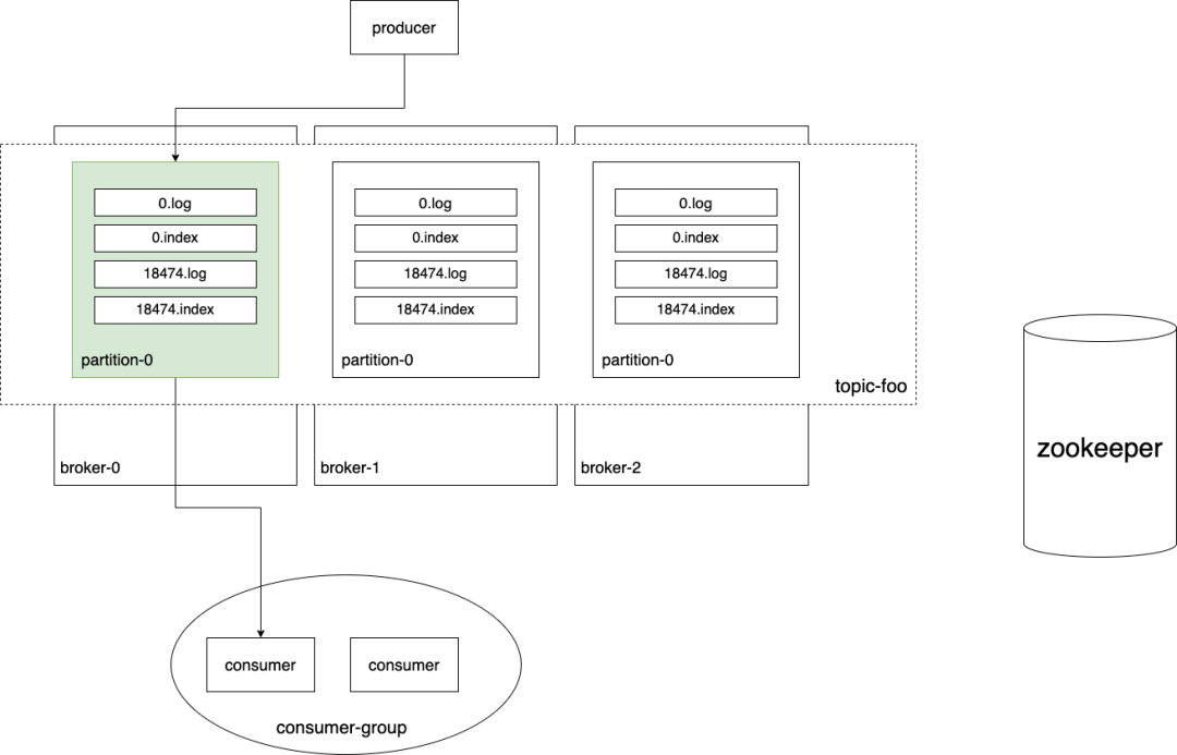 Redis、Kafka 和 Pulsar 消息队列对比_subversion_08